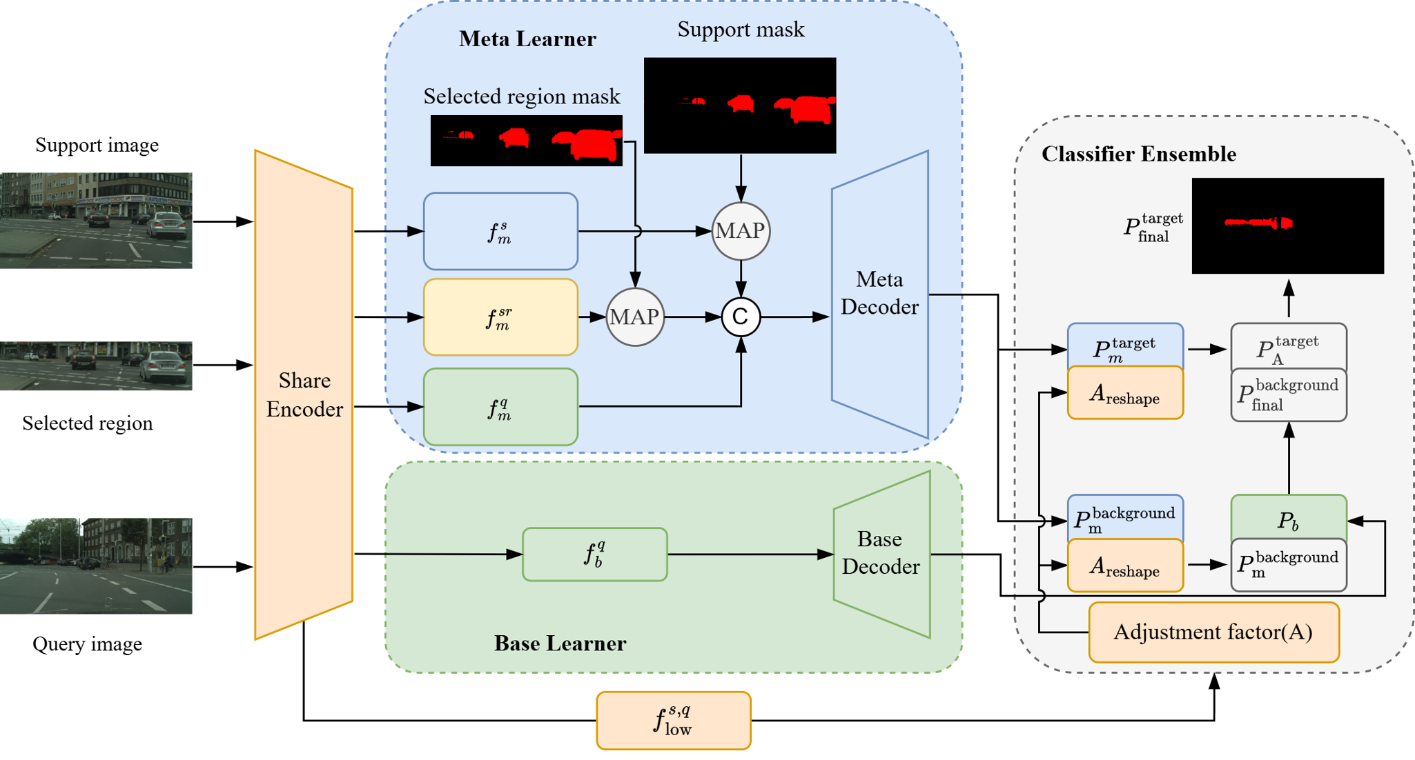 Few-shot Learning