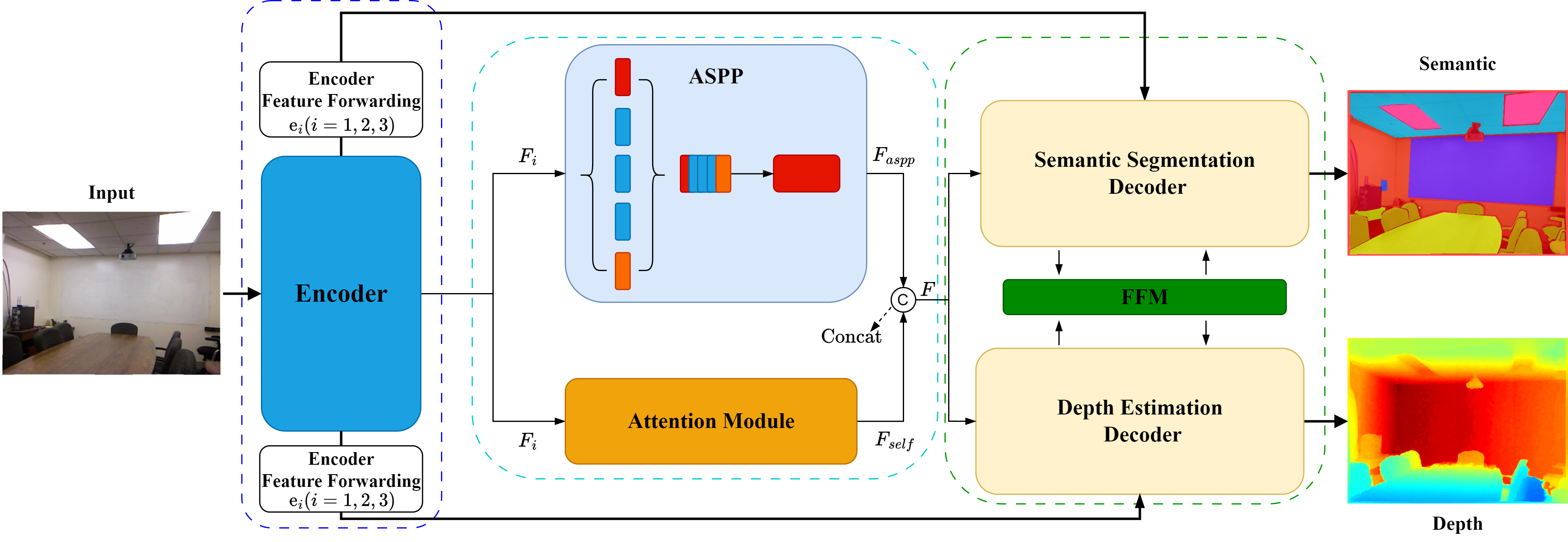 Multimodal Fusion